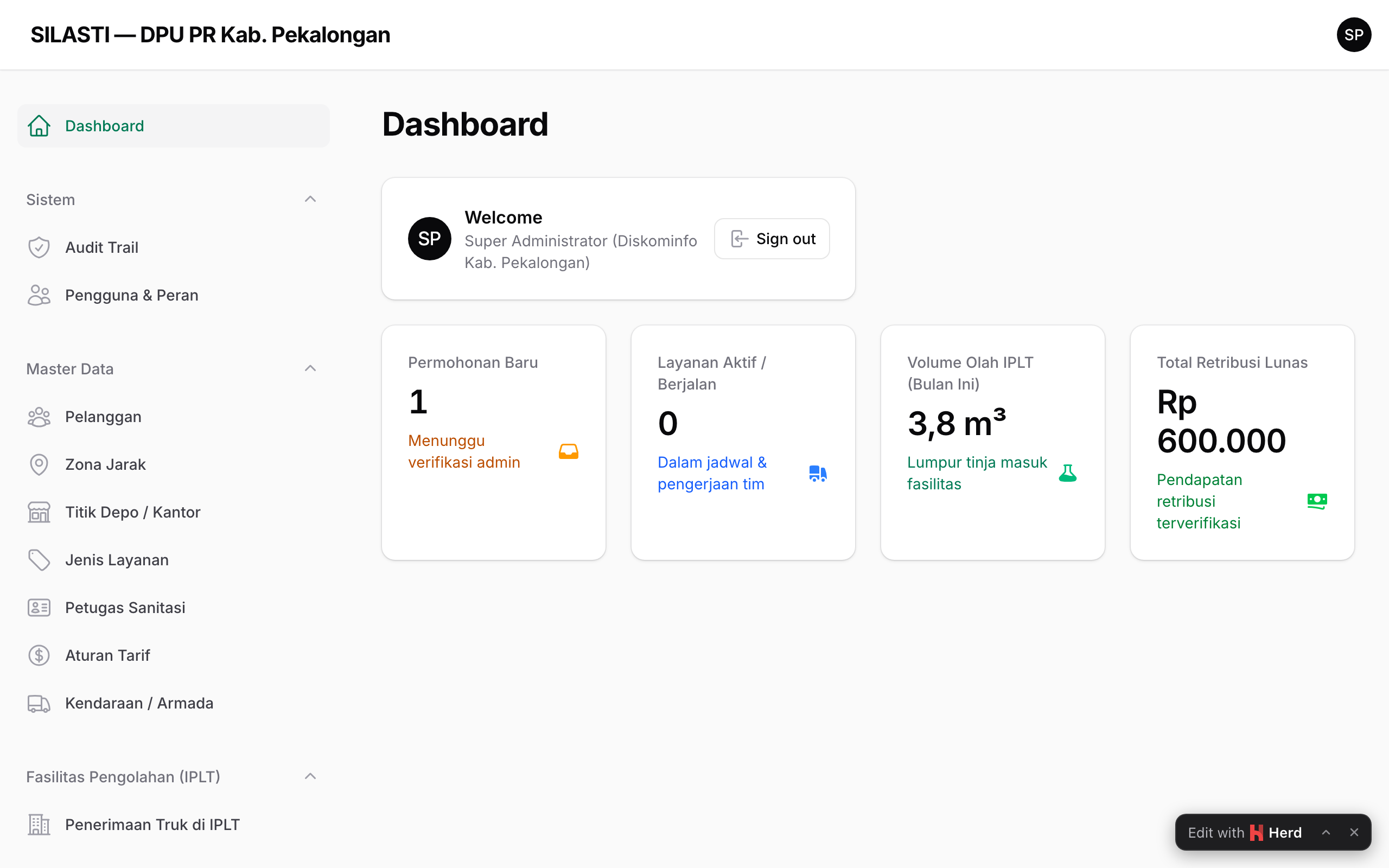 Dashboard Pimpinan